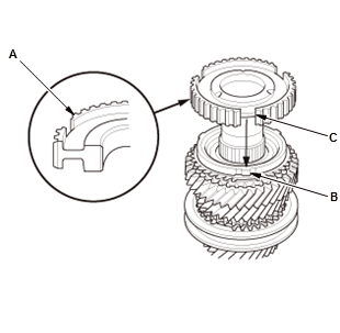 Manual Transaxle - Testing & Troubleshooting